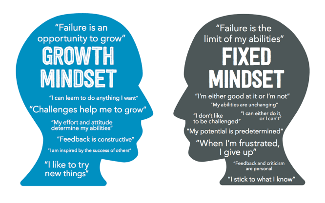 I Think I Can: Having a Growth Mindset